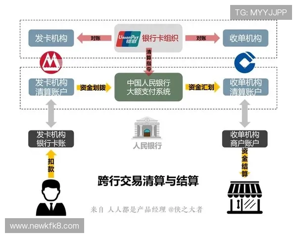 凯发旗舰平台：多样化的支付方式满足不同用户的资金需求